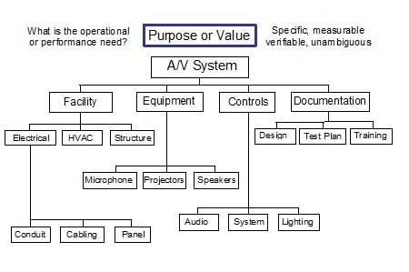 The State of the Retail Industryu201d White Paper Marketing - earned value analysis The State of the Retail Industryu201d White Paper Marketing - earned value analysis