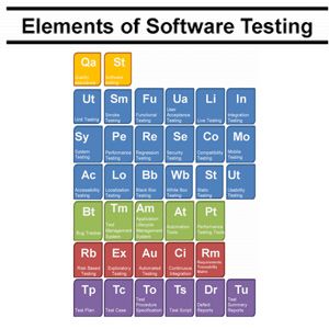 types of software testing