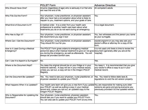 Advance Directives u2014 POLST Oregon OSNA Pinterest - advance directive forms Advance Directives u2014 POLST Oregon OSNA Pinterest - advance directive forms