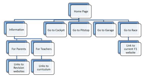 web design flowchart