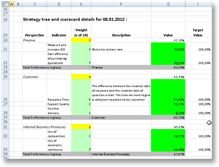 excel scorecards templates