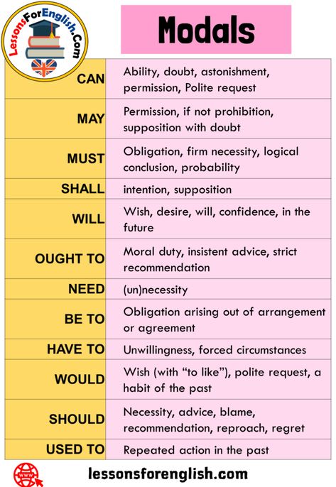 Pin By Debra Coughlan On Word Of The Day English Vocabulary Words pin-by-debra-coughlan-on-word-of-the-day-english-vocabulary-words