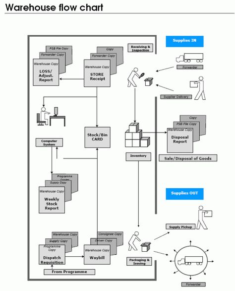 Payment Data Flow Diagram Example computing Pinterest Data - sch amp ouml ne wohnzimmer ideen Payment Data Flow Diagram Example computing Pinterest Data - sch amp ouml ne wohnzimmer ideen