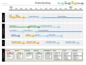 visual project timeline
