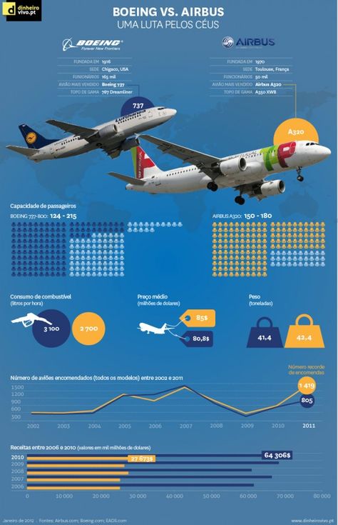 comparative analysis of airbus and boeing Save time and order airbus: government and boeing essay editing for only $139 per page comparative analysis of airbus and boeing 2012 return on capital. comparative analysis of airbus and boeing Save time and order airbus: government and boeing essay editing for only $139 per page comparative analysis of airbus and boeing 2012 return on capital.