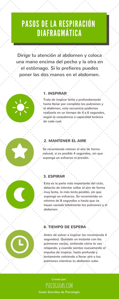 respiracion diafragmatica estomago