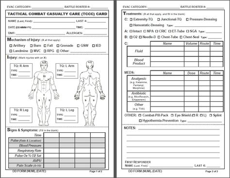 head to toe assessment sheet - Google Search Nursing Pinterest - psychosocial assessment template head to toe assessment sheet - Google Search Nursing Pinterest - psychosocial assessment template