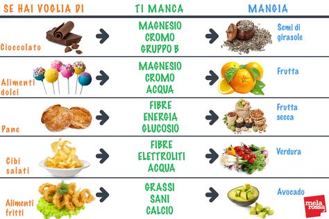 cibi proibiti a dieta sana cibi proibiti a dieta sana