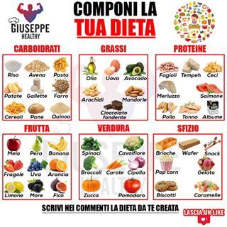 Nessuna Descrizione Della Foto Disponibile. | Ricette Per Mangiare Sano, Pasti Per Mangiare Sano, Cibo Sano