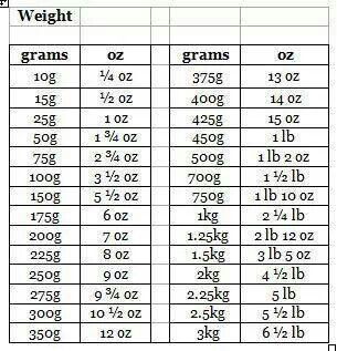 grams to cups flour conversion chart for baking bing images ounces to grams conversion chart