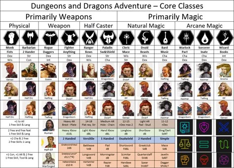 Play Factory Les Secrets des Arcanes Dungeons & Dragons 4.0 Play Factory Les Secrets des Arcanes Dungeons & Dragons 4.0