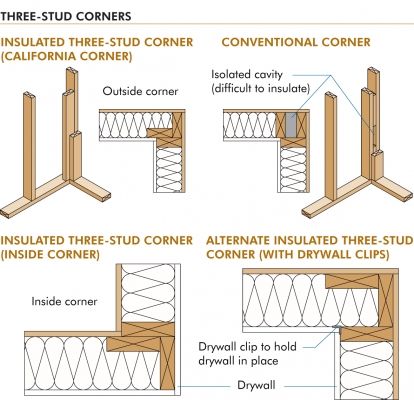 As Architects Continue To Search For Ways Improve Building Efficiencies More And Are Tu Wood Frame Construction Framing Home - How To Frame A Wall California Corner As Architects Continue To Search For Ways Improve Building Efficiencies More And Are Tu Wood Frame Construction Framing Home - How To Frame A Wall California Corner