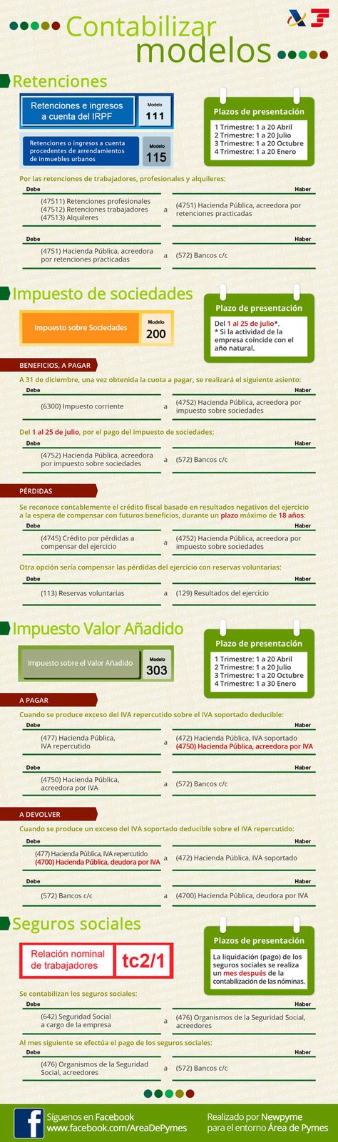 44 Ideas De Contabilidad Contabilidad Contabilidad Financiera Contabilidad Y Finanzas