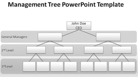 blank organizational chart for PowerPoint presentations #free - blank organizational chart blank organizational chart for PowerPoint presentations #free - blank organizational chart