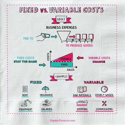 Average Variable Cost, Define Fixed Cost, How to Find Variable - define breakeven analysis Average Variable Cost, Define Fixed Cost, How to Find Variable - define breakeven analysis