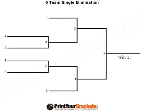 6 team bracket