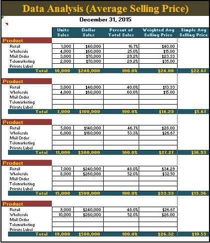 Competitive Analysis Template Professional Templates Pinterest - job safety analysis template free Competitive Analysis Template Professional Templates Pinterest - job safety analysis template free