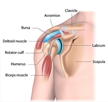 a vállízületi bursitis gyulladása