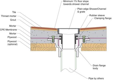 13 Floor Drain Details Ideas Shower Pan Bat Flooring Floor Drain Details Ideas Shower Pan