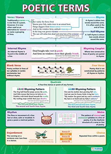 Poetic Terms English Literature Educational Wall Chart Poster In