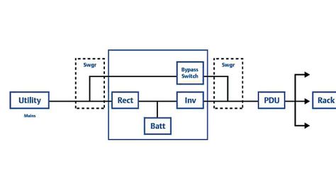 Data Center Design Consideration UPS - Uninterruptible Power - ups package handler resume Data Center Design Consideration UPS - Uninterruptible Power - ups package handler resume