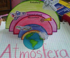 Material Didactico Capas De La Atmósfera Material Pdf Proyectos De Ciencia Para Niños Manualidades Educativas Kid Science