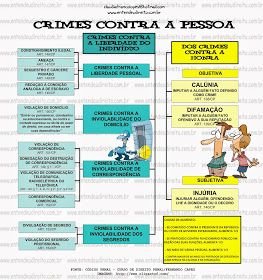 Como pesquisar uma pessoa? Como pesquisar uma pessoa?