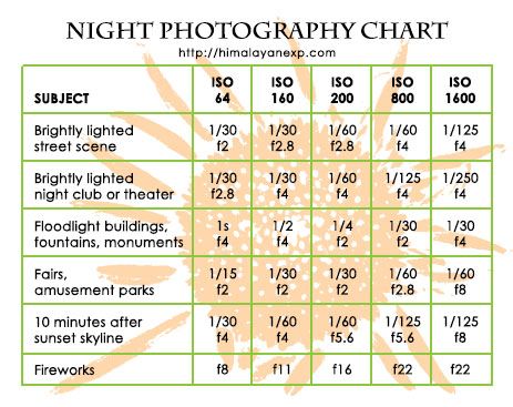 photography chart chart2 paketsusudomba co photography charts