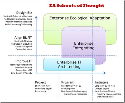 TEN#38 Enterprise Architecture as Strategy Infographics - new blueprint architecture enterprise TEN#38 Enterprise Architecture as Strategy Infographics - new blueprint architecture enterprise