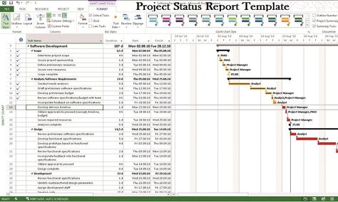 unique project deployment plan template component News to Go 3 - project status report template unique project deployment plan template component News to Go 3 - project status report template