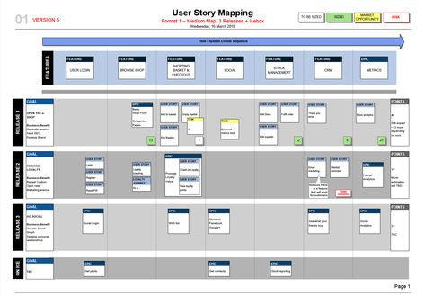 How to make a slick User Story Map! A simple Visio template, with - user story template How to make a slick User Story Map! A simple Visio template, with - user story template