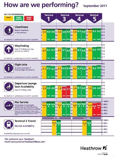 balanced scorecard - Hledat Googlem training Pinterest - project scorecard template balanced scorecard - Hledat Googlem training Pinterest - project scorecard template