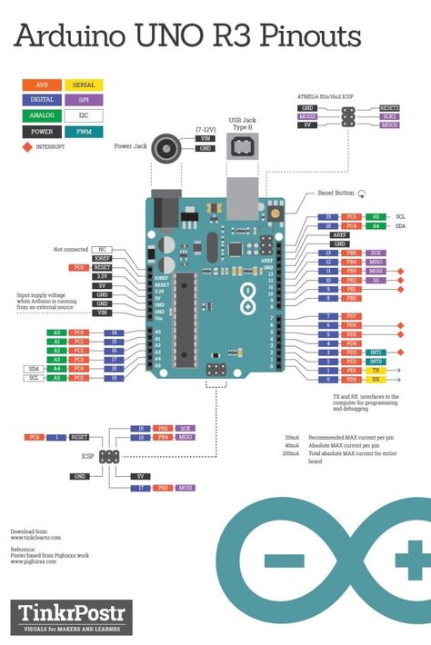 arduino uno r3 icsp pinout arduino uno r3 icsp pinout