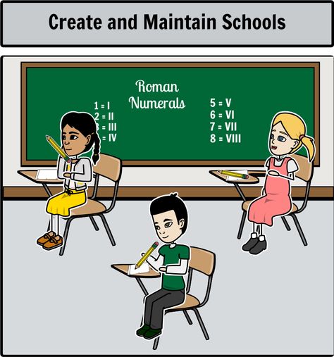 Introduction to Government - Federalism What is Federalism - what is storyboard Introduction to Government - Federalism What is Federalism - what is storyboard