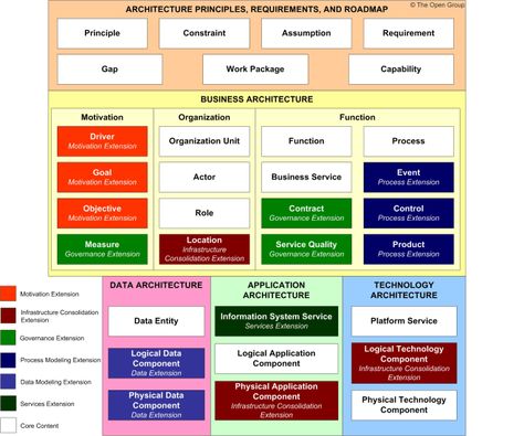 dragon1-enterprise-architecture-blueprint-my-bankgif 1,092×772 - new blueprint architecture enterprise dragon1-enterprise-architecture-blueprint-my-bankgif 1,092×772 - new blueprint architecture enterprise
