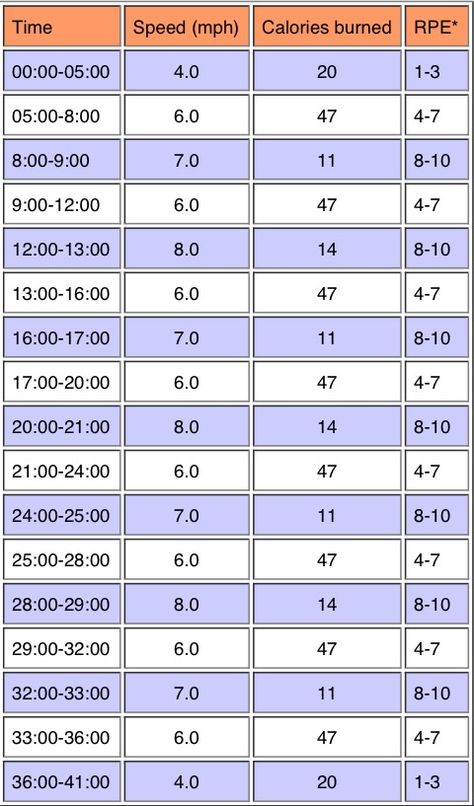 treadmill calorie calculator treadmill calorie calculator