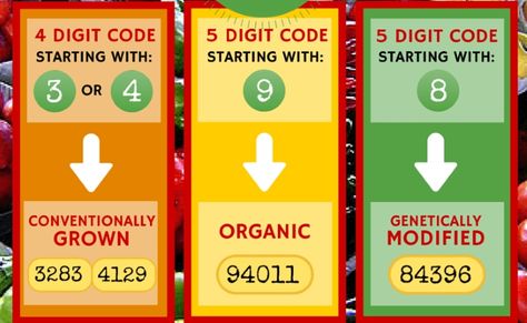 Interesting Facts About Sticker Labels On Fruit | Fruit labels, Fruits and veggies, Organic recipes