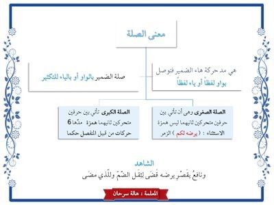 معنى الصلة Education Bullet Journal Journal