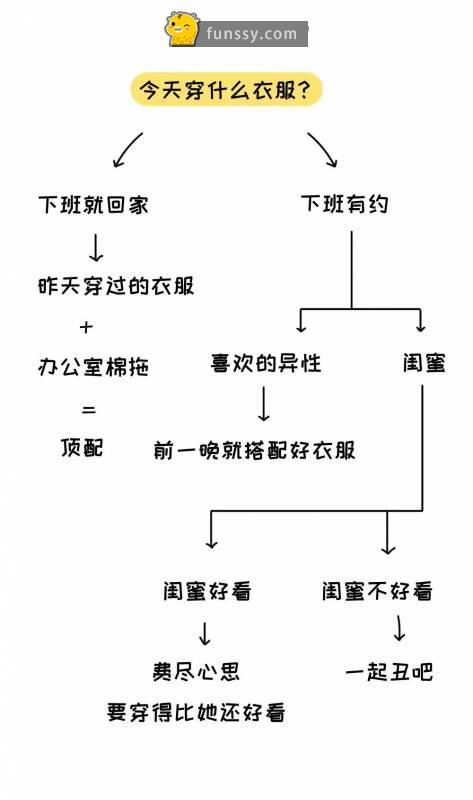 12張梗圖讓你瞭解 女人們的超爆笑邏輯 Math Math Equations Equation 12張梗圖讓你瞭解 女人們的超爆笑邏輯 Math Math Equations Equation