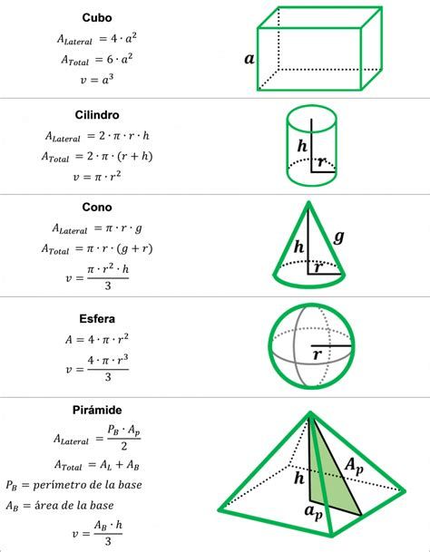 Figuras Geométricas Ares Y Perímetro Volumen De Figuras Geometricas Fórmulas De Geometría área Y Perímetro