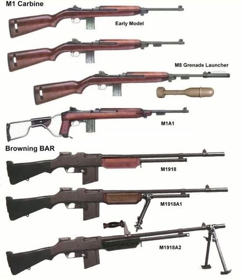American small arms in use during World War II