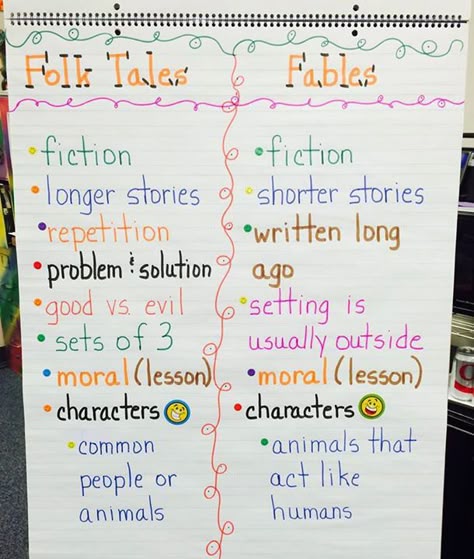 List Of Pinterest Fables Anchor Chart Tall Tales Images Folk Tales And Fables Anchor Chart