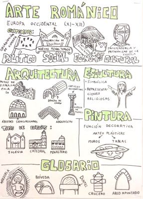 Enredar Y Aprender Mapas Visuales En Bachillerato Arte Del Románico Y Gótico Historia Del Arte Universal Clases De Historia Del Arte Arte Romano