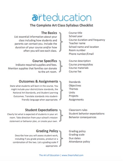 Create a Syllabus That Your Students Will Actually Want to Read - sample artist statement Create a Syllabus That Your Students Will Actually Want to Read - sample artist statement