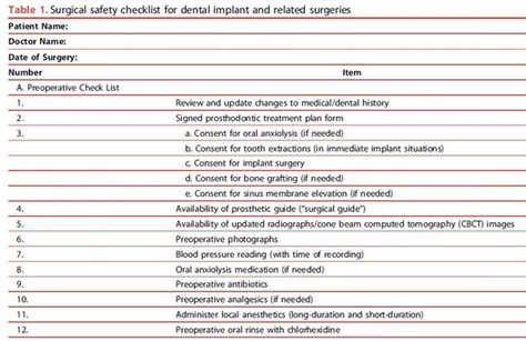 Dentaltown - Surgical safety checklist for dental implant and - dental consent form Dentaltown - Surgical safety checklist for dental implant and - dental consent form