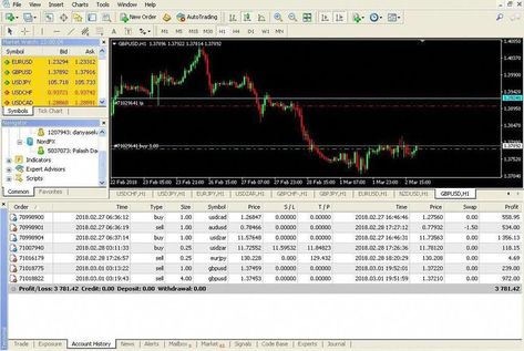 Treding Forex Trading Wiki What Is Currency Treding Forex Trading Wiki What