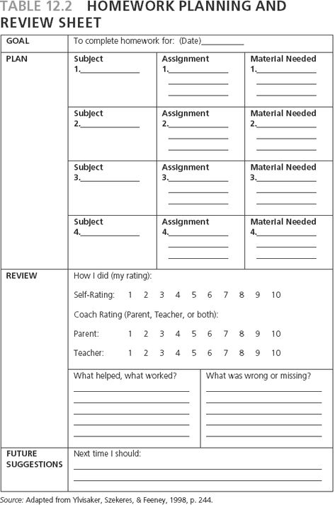 Interventions And Supports To Address Executive Function Problems - rti coach sample resume Interventions And Supports To Address Executive Function Problems - rti coach sample resume