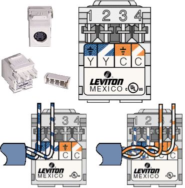 Terminating Wall Plates Wiring On Networking Basics Jack Terminating Wall Plates Wiring, Leviton Ethernet Wall Plate Wiring Diagram