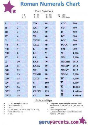 Our Easy To Use Roman Numerals Chart Is A Great Way To Expand Your