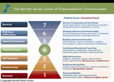 12 best Values images on Pinterest Google images, Centre and - darpa program manager sample resume 12 best Values images on Pinterest Google images, Centre and - darpa program manager sample resume